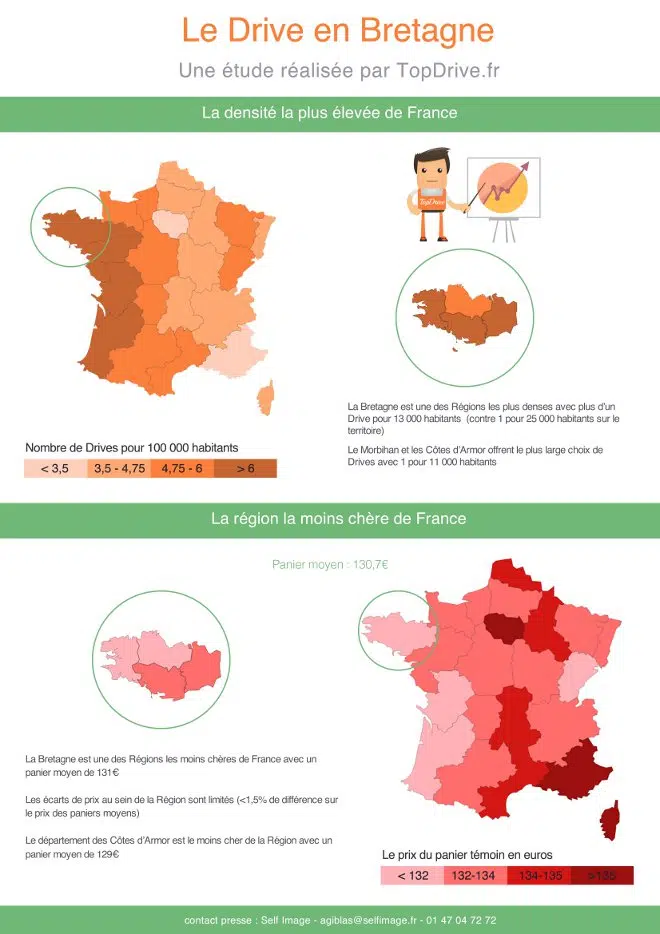 Infographie Drive Bretagne