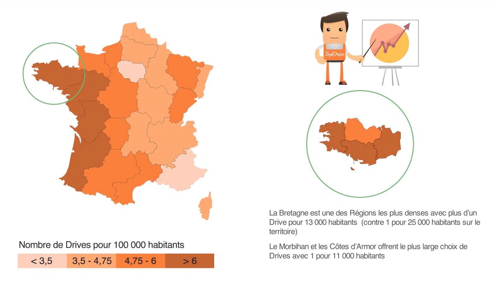 Bretagne Drive Infographie