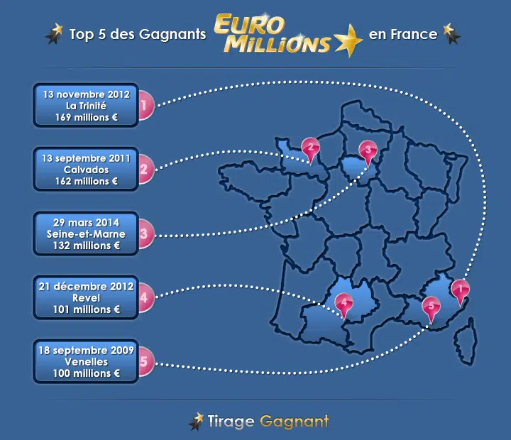 top 5 gagnants Euromillions france