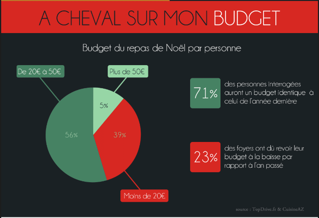 Budget pour DailyBreizh