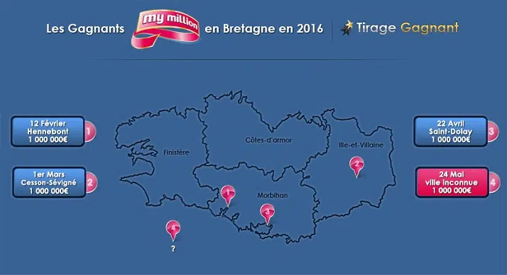 Infographie des gagnants My Million breton en 2016